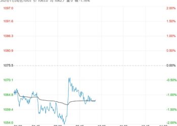采购积极性下滑 焦煤短期或偏弱震荡运行