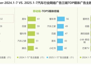 汽车之家告别「太容易」的日子