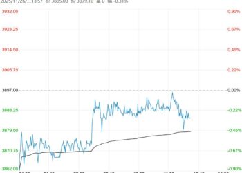 市场供应压力较大 乙二醇短期或将低位运行