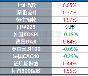 特朗普签署行政令 启动人工智能「创世纪计划」 | 环球市场