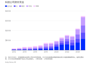 投资老将麦朴思：「顶级AI股」恐暴跌40%，看好中国等新兴市场！