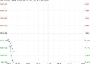 市场整体供需过剩较明确 红枣短期或偏弱震荡运行