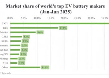宁德时代是做充电宝，还是做CATL Inside？