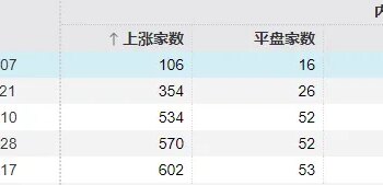 今天，「恐慌盘」终于出现了，你慌了吗？