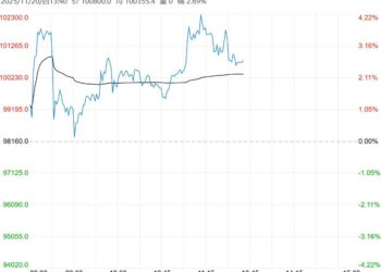 市场看涨情绪强烈 碳酸锂短期或保持偏强运行