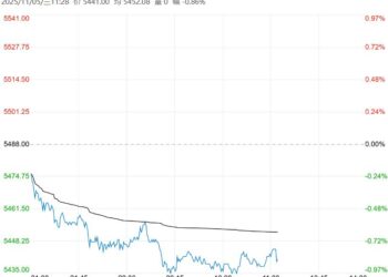 供应过剩预期扩大 预计白糖短期震荡偏弱运行