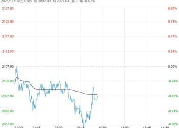 传统下游需求弱势延续 甲醇短期或继续承压运行