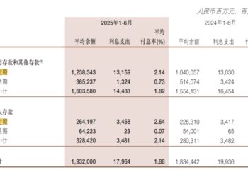浙商银行的「失速」与「转向」