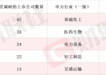 磷酸铁锂产能规划达30万吨 锂电池概念股2连板 本周机构密集调研相关上市公司