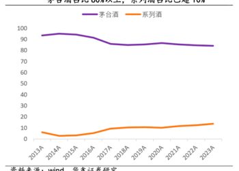 抖音封杀低价飞天：茅台为何越来越难控价？