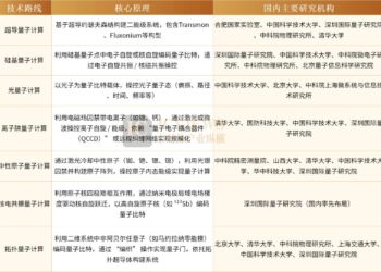 AI的下一站:QPU,英伟达已布局