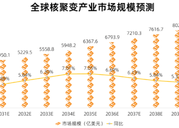 中国 BEST 问鼎人类首个聚变发电装置,国产微秒级电源突破「卡脖子」技术