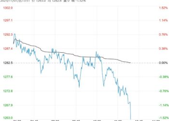 在供需双弱格局下 焦煤短期反弹高度或受到制约