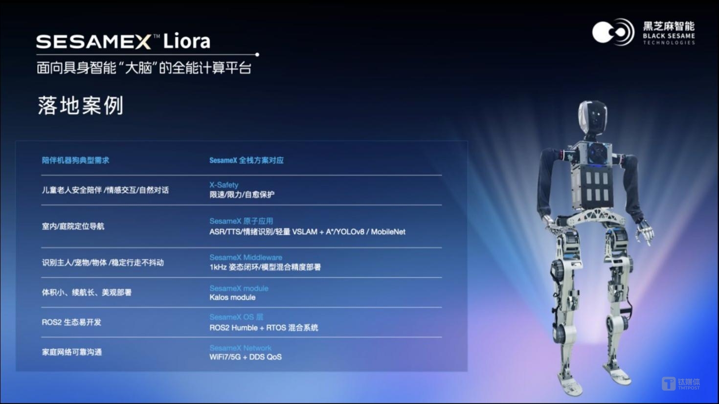 面向具身智能“ 大脑” 的全能计算平台SesameX Liora
