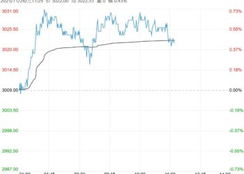 市场逐步进入去库季节 豆粕短期或将震荡运行