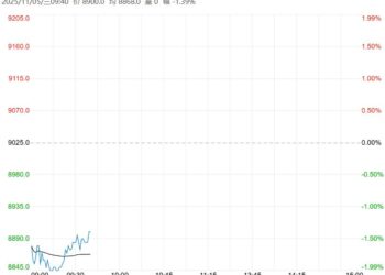行业呈供需双弱格局 工业硅短期或维持区间震荡运行