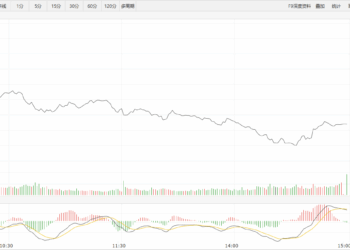 【新华500】新华500指数（989001）4日跌0.89%