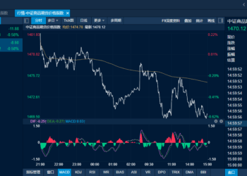 商品日报（11月20日）：纯苯苯乙烯逆势走强 多晶硅工业硅联袂回落