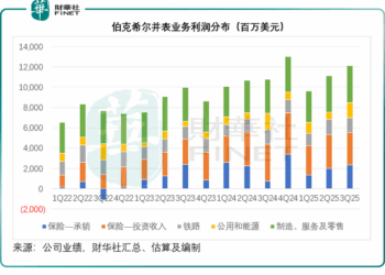 2469亿现金压舱,巴菲特想什么?