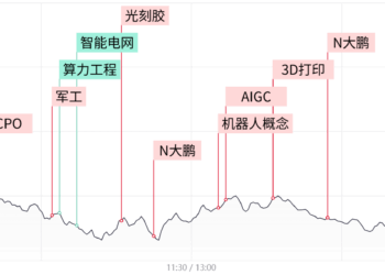 【每日收评】创业板指放量跌超4%，全市场不足400股飘红，近百股跌停