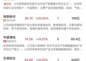【午报】三大指数均小幅下跌，化工板块逆势爆发，科技股方向再度陷入调整