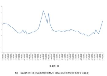 今冬流感高发期提前 带动中药感冒药需求增长