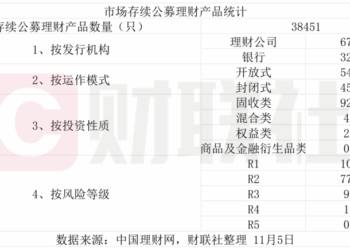 收益短期回暖不改长期压力，养老理财全国落地与系统基建共塑新生态|银行理财观察