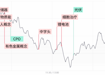 【每日收评】三大指数探底回升小幅收跌，防御性板块走强，农业银行再创新高