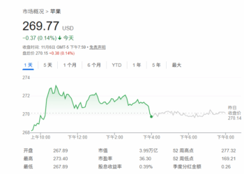 大摩预言苹果下一个「创收之作」：人形机器人！