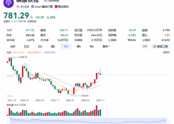 钢丝绳上的磷酸铁锂行业：满产之下企业扩产谨慎 反内卷仍待三方面破局