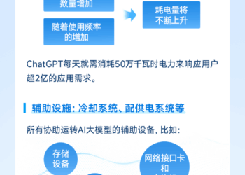 一图看懂 | AI产业链，哪些环节是「耗电大户」？