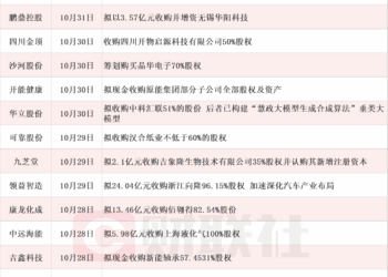 龙头八连板 本周披露并购重组进展的A股名单一览