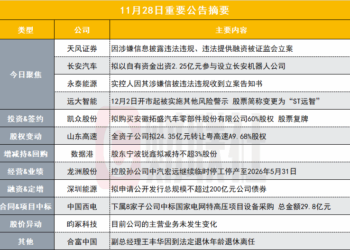突发！500亿券商因涉嫌信息披露违法违规、违法提供融资被证监会立案|盘后公告集锦