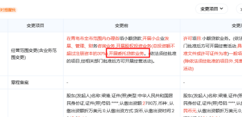 独家|24.5亿委托贷款疑云！一纸清盘申请，千亿房企与小贷公司「反目成仇」