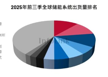 储能「出海加速度」跑出20倍大牛股：揭秘一众厂商背后掌握的「财富密码」