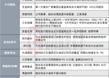 标的公司产品间接供货英伟达AI服务器！106亿液冷服务器概念股拟投资并取得液冷散热企业35% 股权|盘后公告集锦