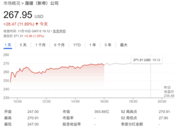 美股存储板块持续火爆：闪迪涨近12% 再创新高 目标价迎密集上调