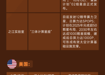 AI要「上天」！一图看懂哪些巨头在争抢「太空算力」高地