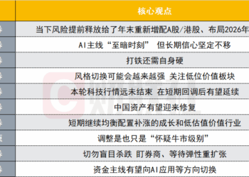 年末重新增配A股迎来契机？投资主线有哪些？十大券商策略来了