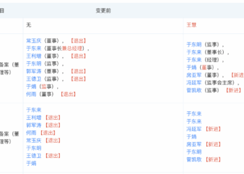 胖东来多位高管变更，于东来不再兼任总经理