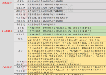11月25日投资避雷针：赛微电子、易点天下、中际旭创等人气股遭股东减持