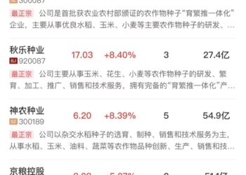 【午报】创业板指低开低走跌超3%，全市场近5000股下跌，农业种植板块逆势活跃