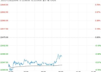 市场交投清淡 沪锌短期走势或难以打破低位震荡格局