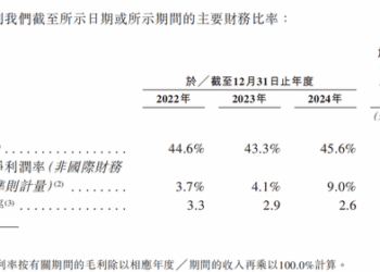 谁说这届年轻人不结婚？「相亲」平台伊对要赴港IPO了