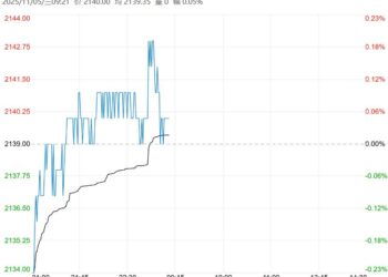 销区港口贸易商报价坚挺 玉米短期或震荡反弹运行