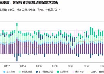 史上最强黄金季 全球抢金潮持续升温！