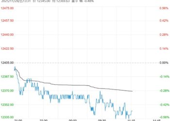 市场淡季需求疲软 预计不锈钢短期以震荡为主