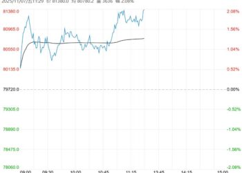 市场供需两旺 碳酸锂短期或以偏强震荡看待