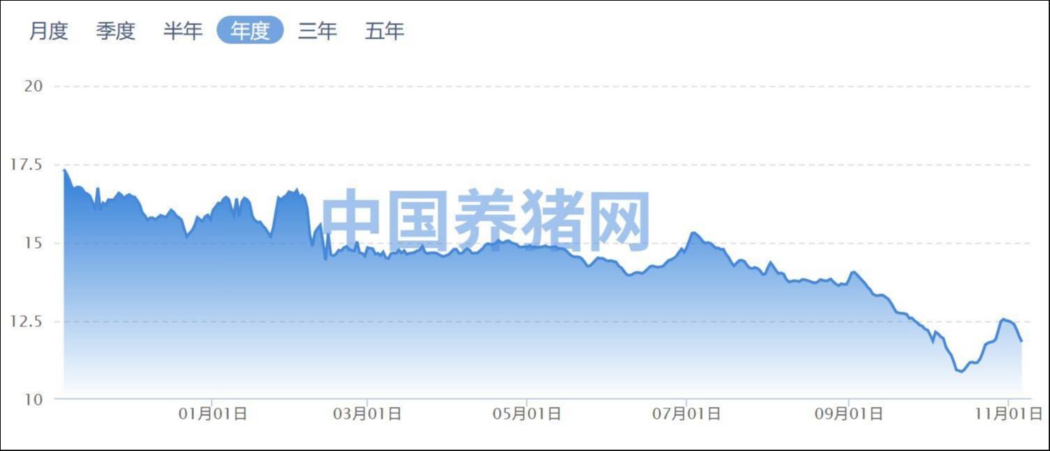 来源：中国养猪网