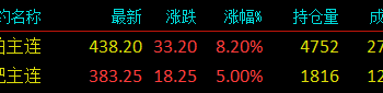 铂钯期货上市！短期或跟随黄金，中期谨慎乐观